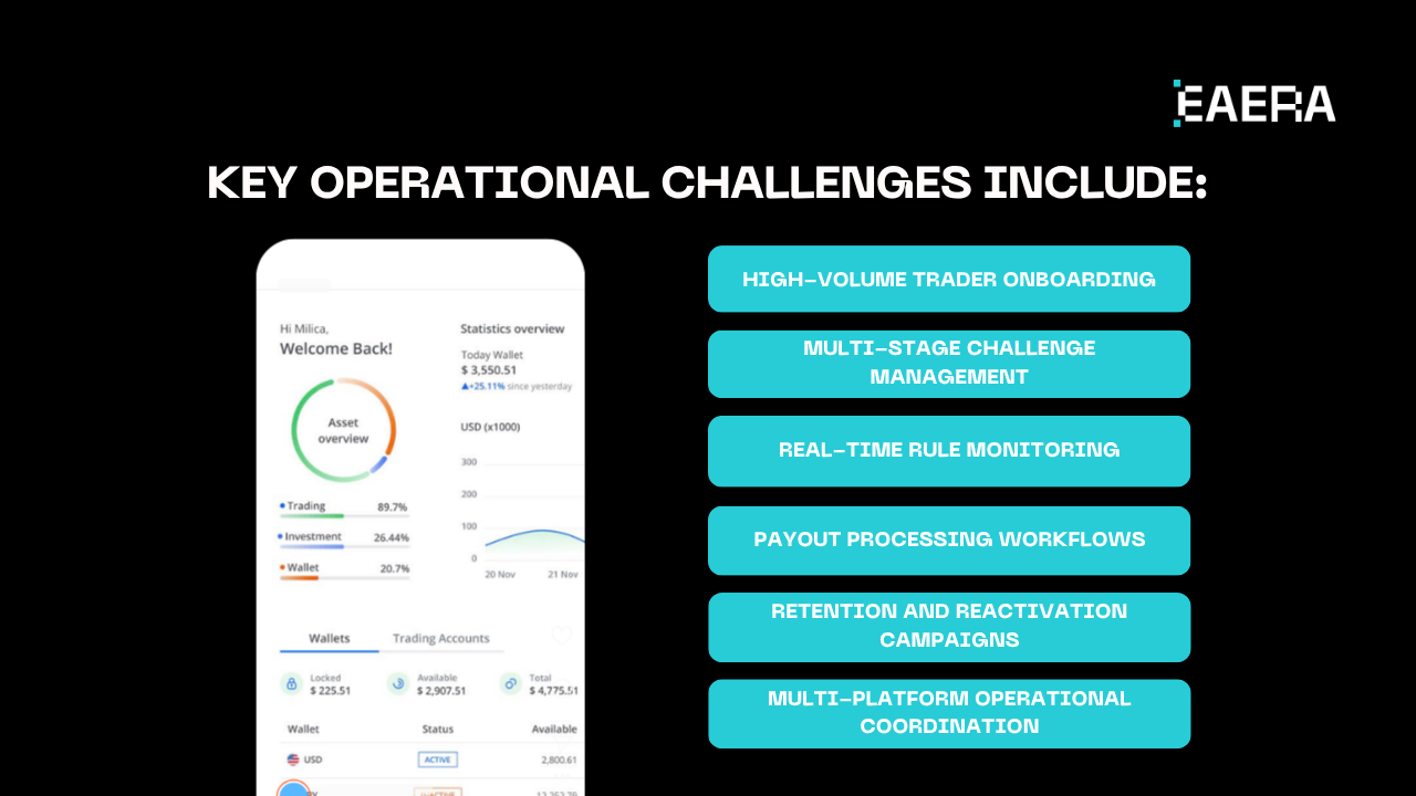prop-firm-crm-5-systems-built-for-funded-challenges