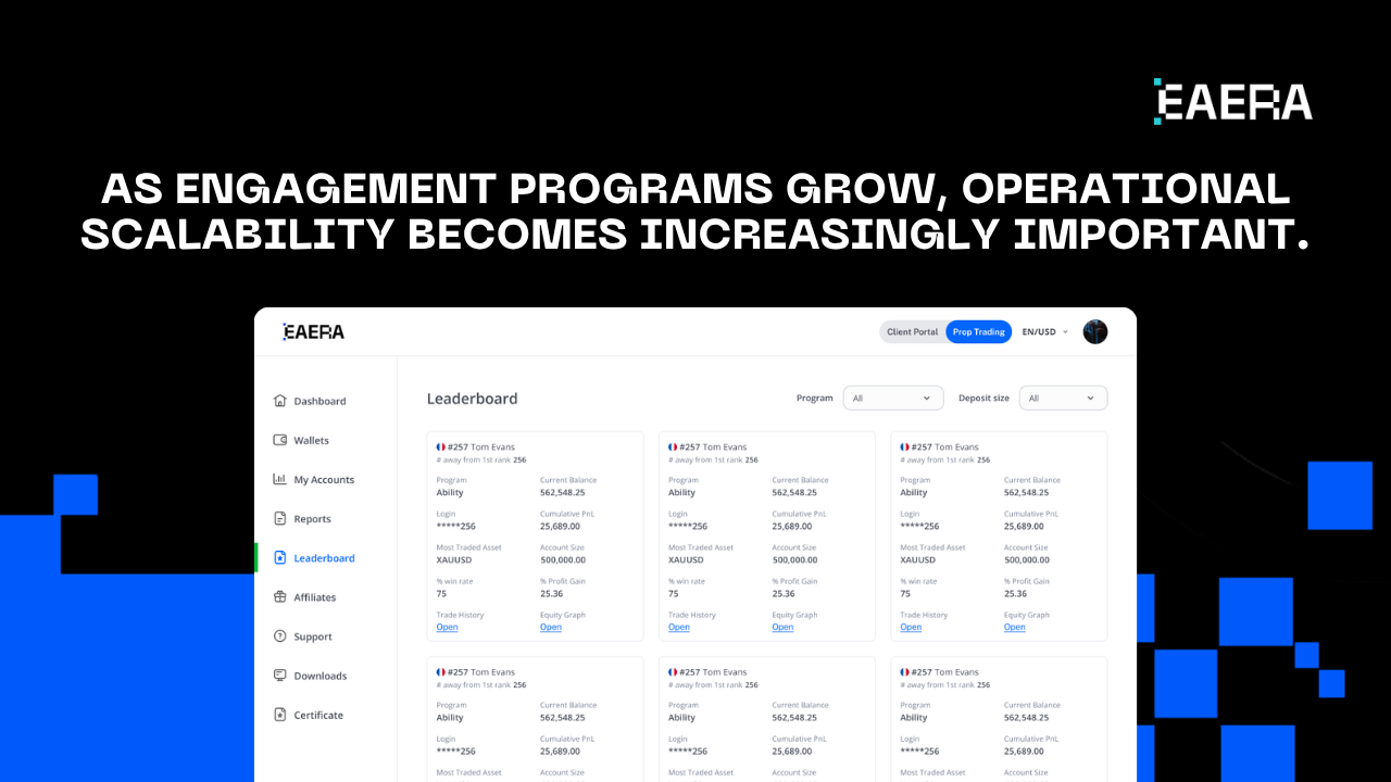 trading-competition-software-to-grow-user-engagement