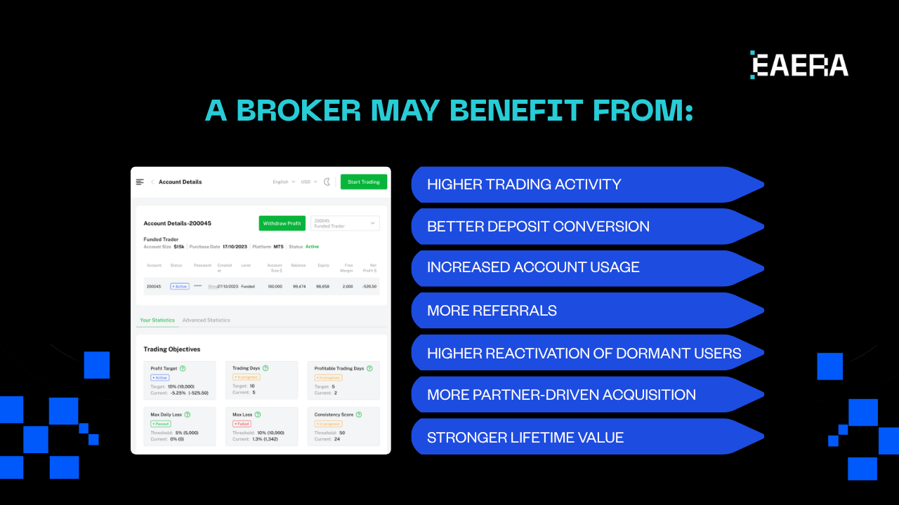 trading-contest-platform-to-drive-revenue-growth-in-us