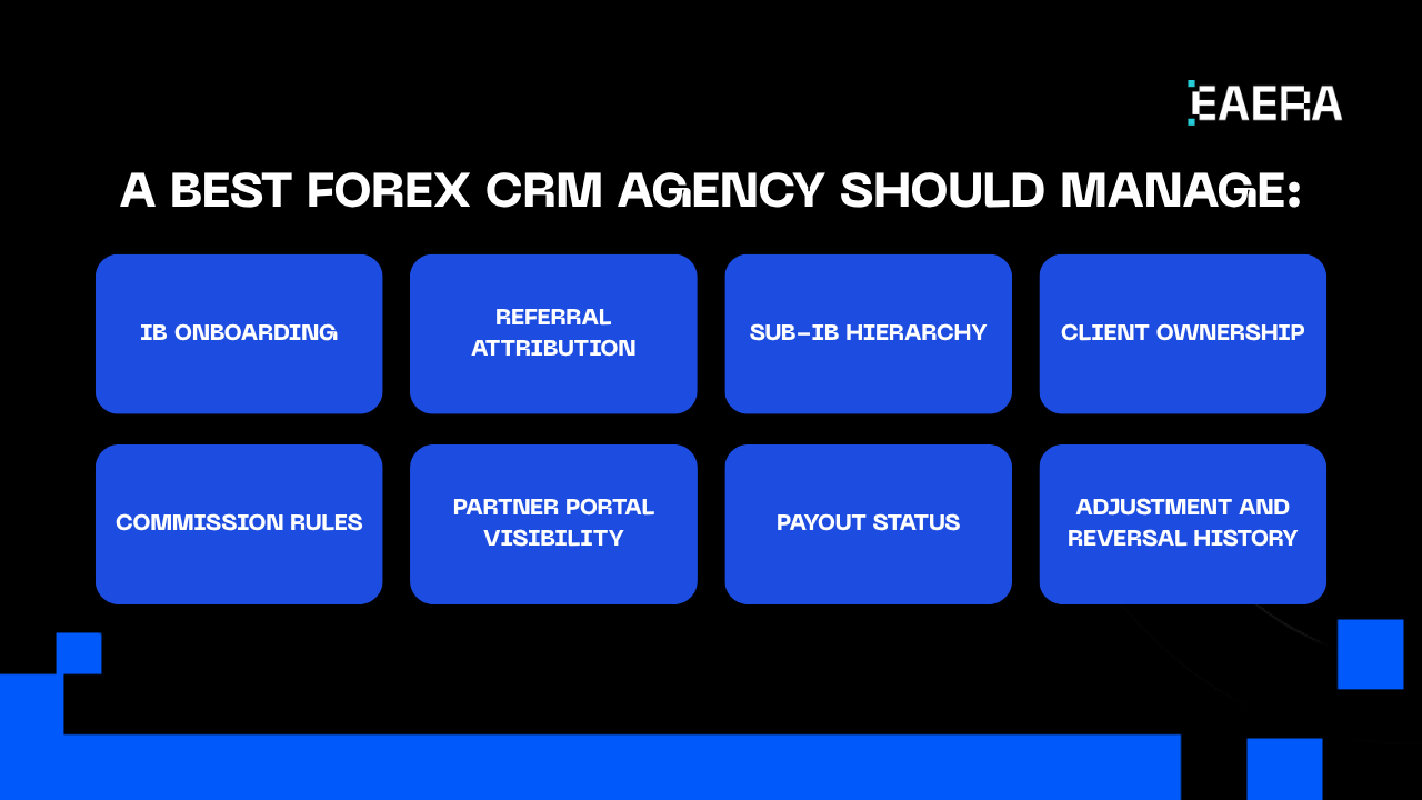 Best Forex CRM Agency: 6 Tech Growth Areas for Brokers best-forex-crm-agency-6-tech-growth-areas-for-brokers