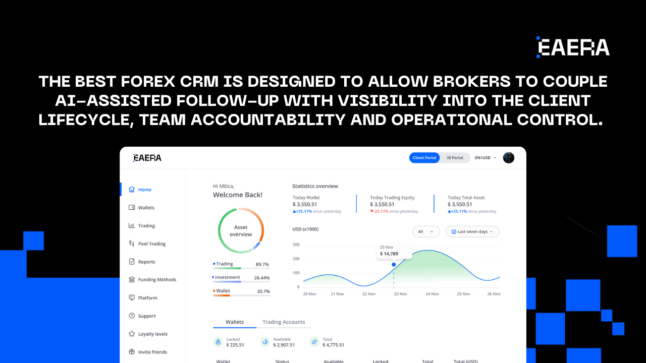 Best Forex CRM for AI Sales Follow-Up in US best-forex-crm-for-ai-sales-follow-up-in-us