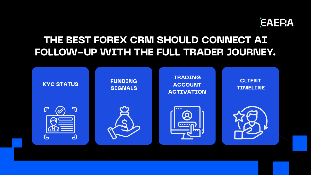 Best Forex CRM for AI Sales Follow-Up in US best-forex-crm-for-ai-sales-follow-up-in-us
