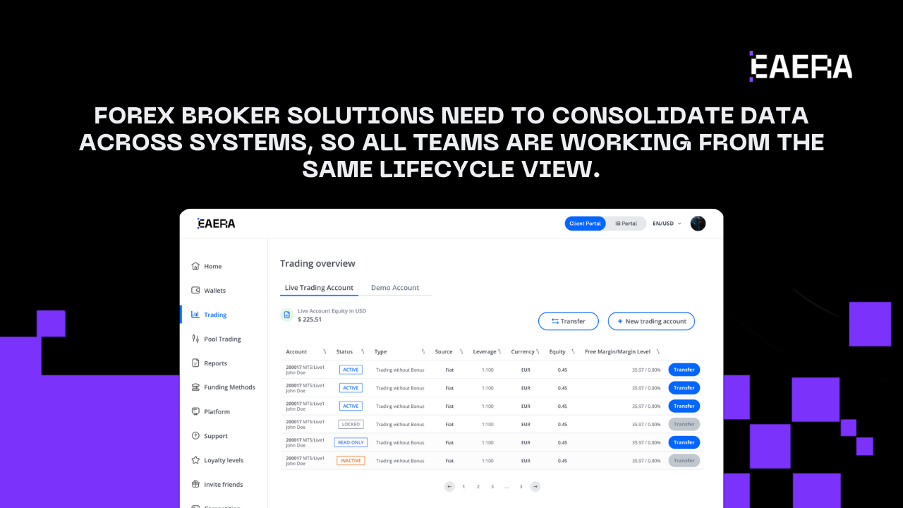 forex-broker-solutions-to-reduce-workflow-friction