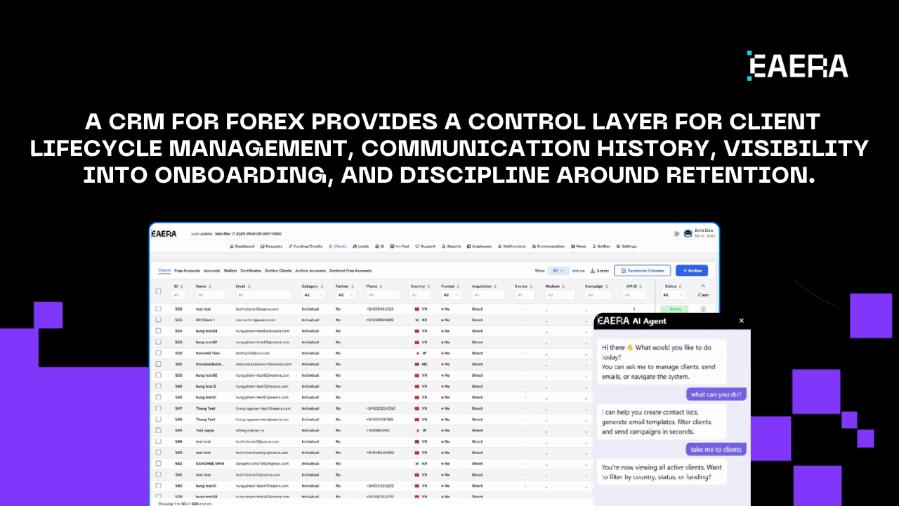 Forex CRM: 6 Sales and Retention Wins for UK Brokers forex-crm-6-sales-and-retention-wins-for-uk-brokers