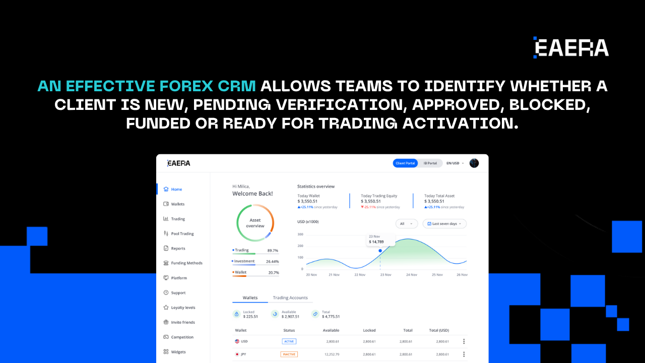 Forex CRM: 6 Sales and Retention Wins for UK Brokers forex-crm-6-sales-and-retention-wins-for-uk-brokers