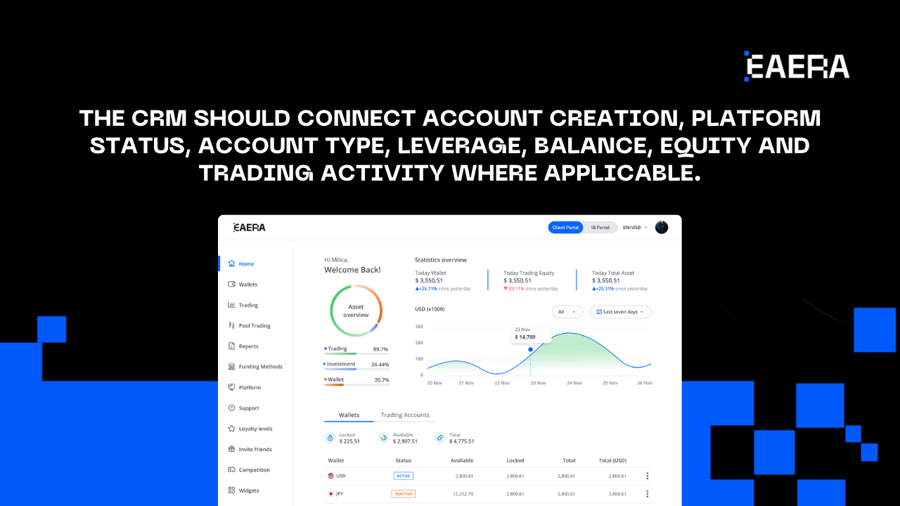 Forex CRM Software to Automate KYC and Sales forex-crm-software-to-automate-kyc-and-sales