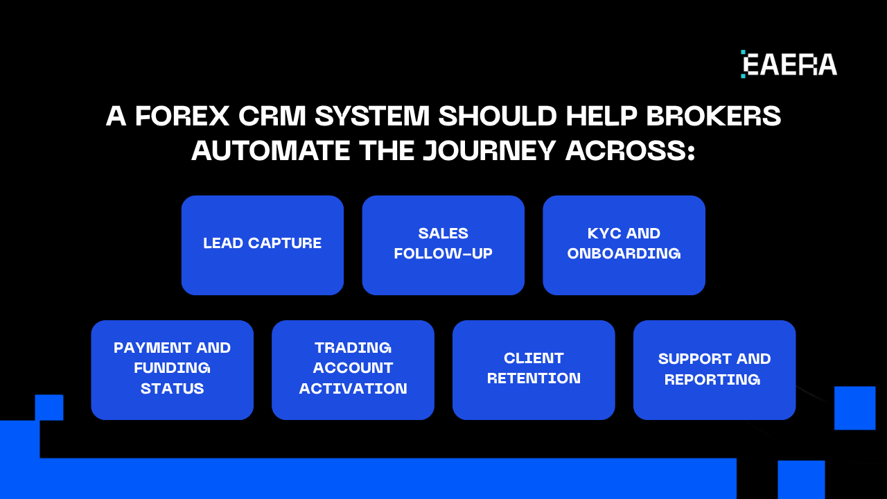 forex-crm-system-for-uk-broker-lifecycle-automation