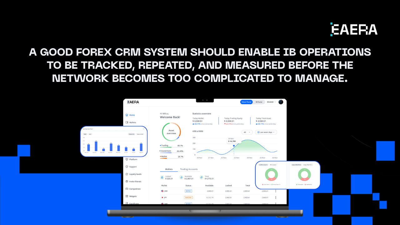 forex-crm-system-to-scale-ib-operations