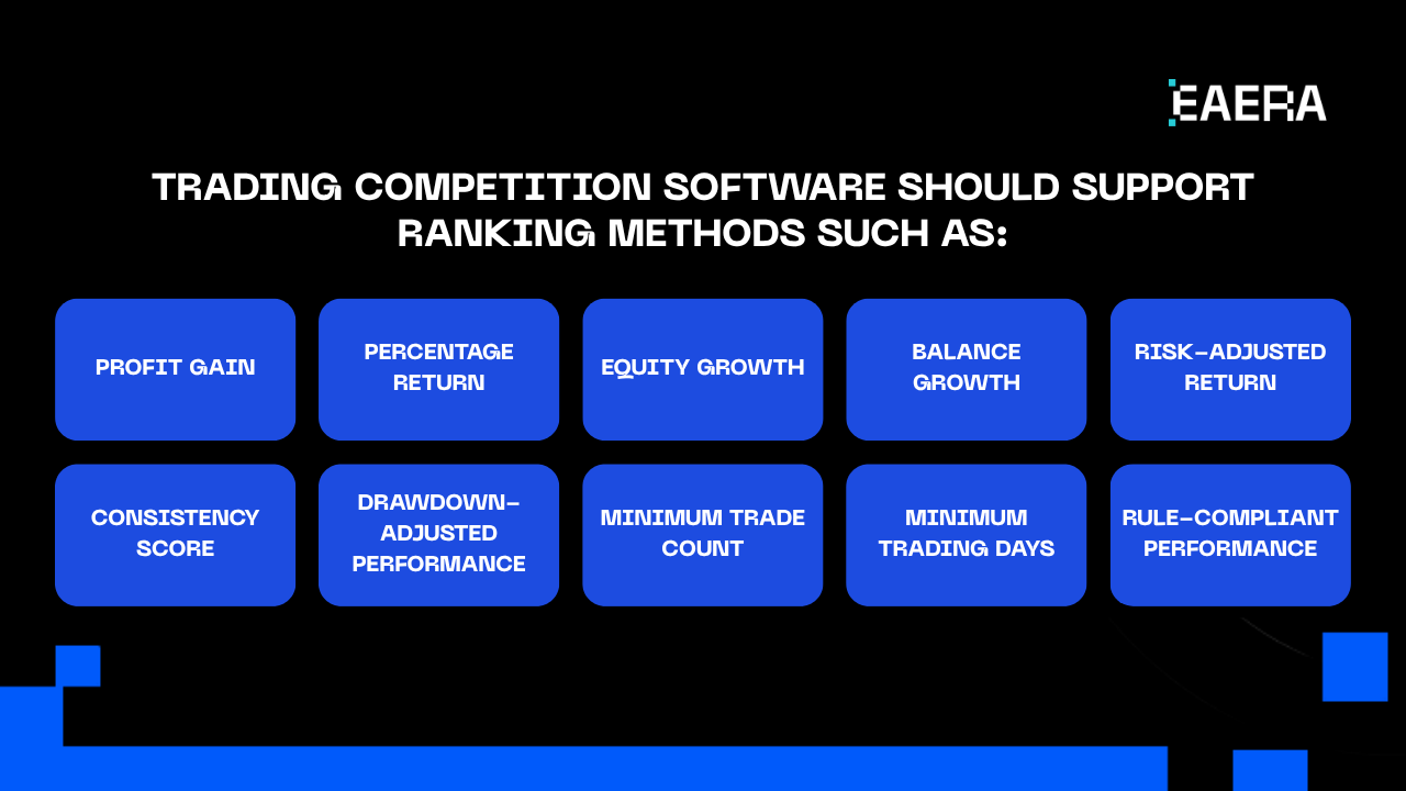 Trading Competition Software for Multi - Asset Contests trading-competition-software-for-multi-asset-contests