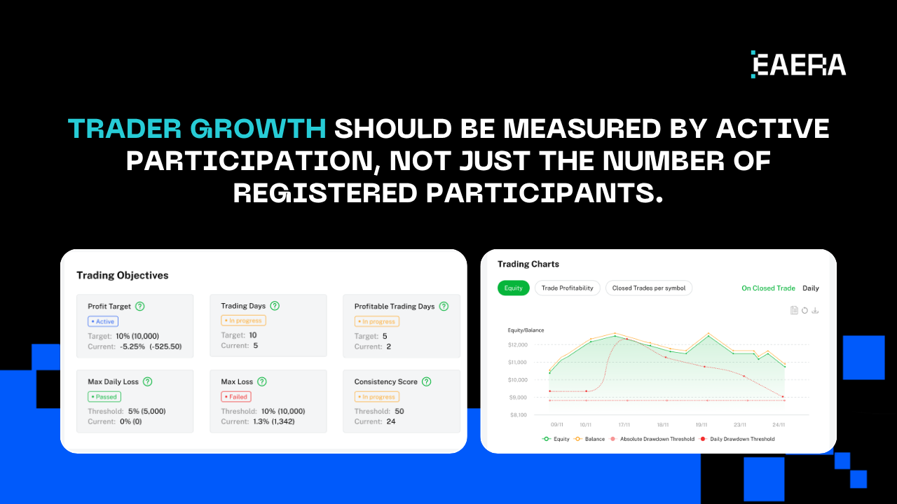 Trading Competition Software to Grow Traders by 30% trading-competition-software-to-grow-traders-by-30
