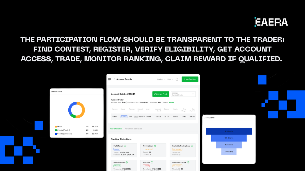 Trading Competition Software to Grow Traders by 30% trading-competition-software-to-grow-traders-by-30