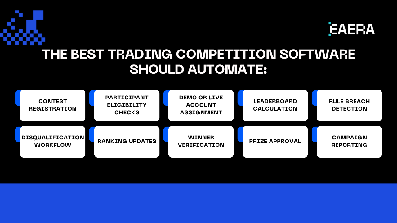 Trading Competition Software to Grow Traders by 30% trading-competition-software-to-grow-traders-by-30