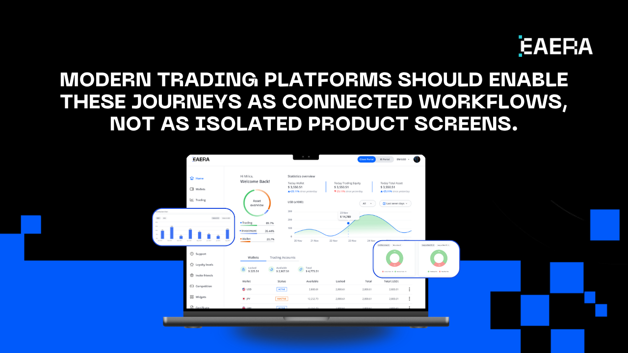 Trading Platform Built Around 3 Trader Journeys trading-platform-built-around-3-trader-journeys