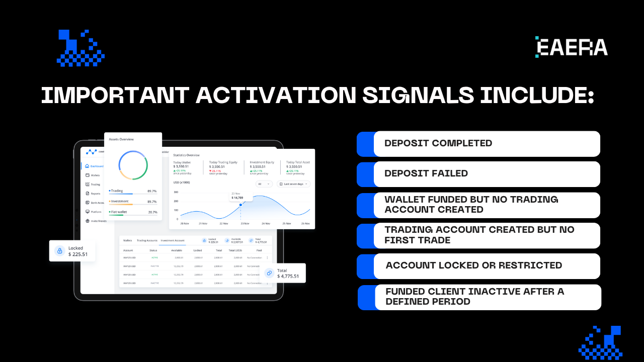Trading Platform Built Around 3 Trader Journeys trading-platform-built-around-3-trader-journeys