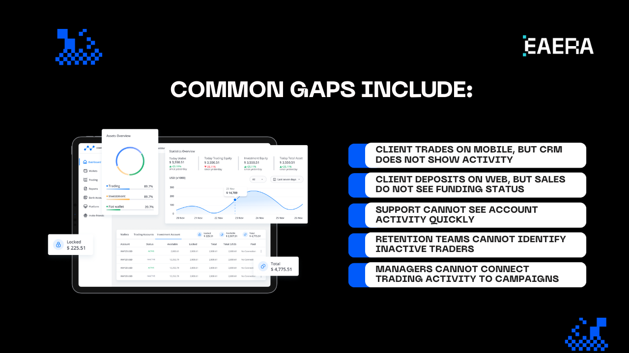 trading-platform-to-unify-web-mobile-and-crm