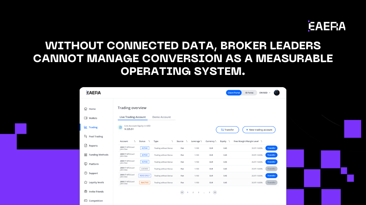 FX broker