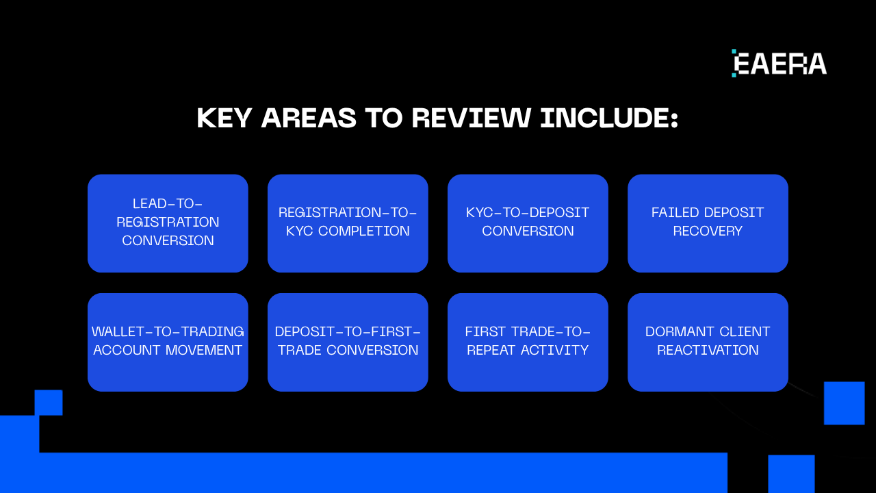 best-forex-crm-agency-how-to-improve-trader-activation