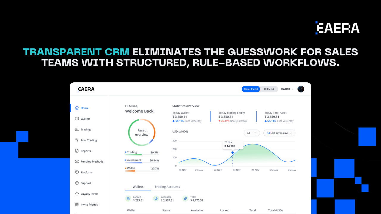 Best Forex CRM Systems to Track Trader Intent Signals best-forex-crm-systems-to-track-trader-intent-signals