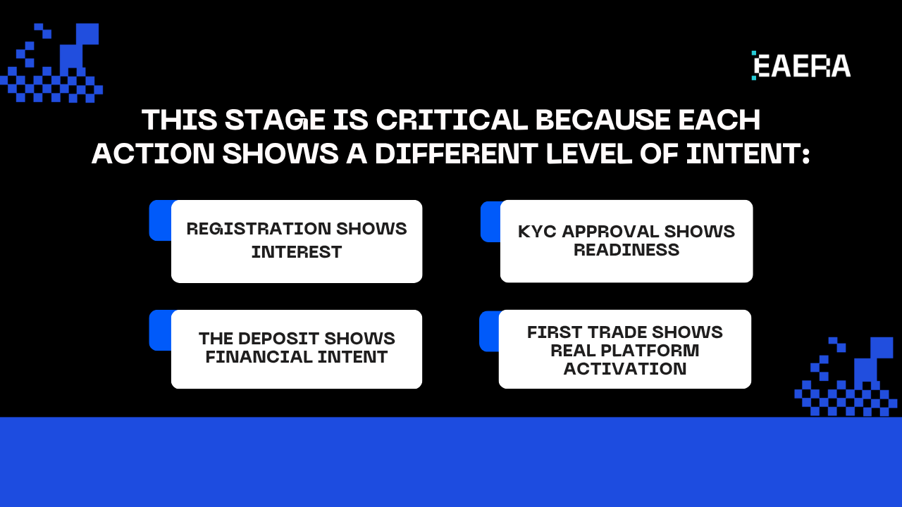 Best Forex CRM to Fix 5 Trader Drop-Off Points Drop-Off Point 4: Funded Account but No First Trade