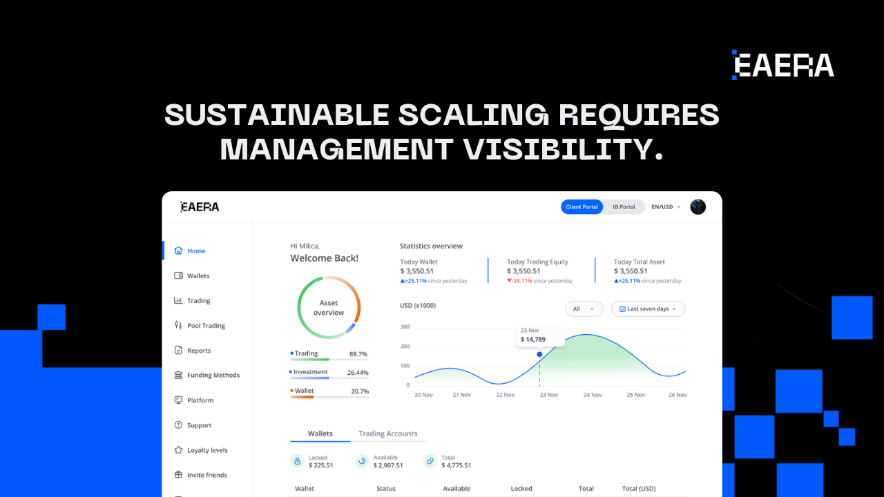 Brokerage Software Solutions for Sustainable Scaling FX Brokers brokerage-software-solutions-for-sustainable-scaling-fx-brokers