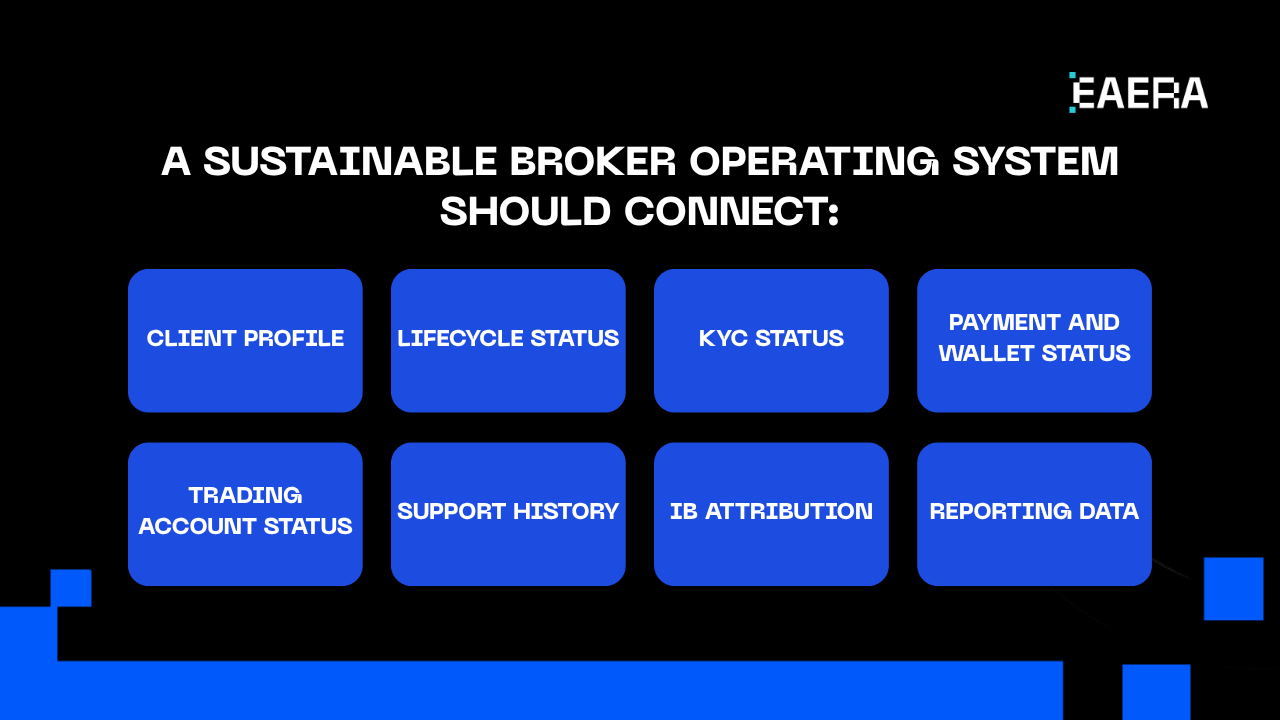 Brokerage Software Solutions for Sustainable Scaling FX Brokers brokerage-software-solutions-for-sustainable-scaling-fx-brokers