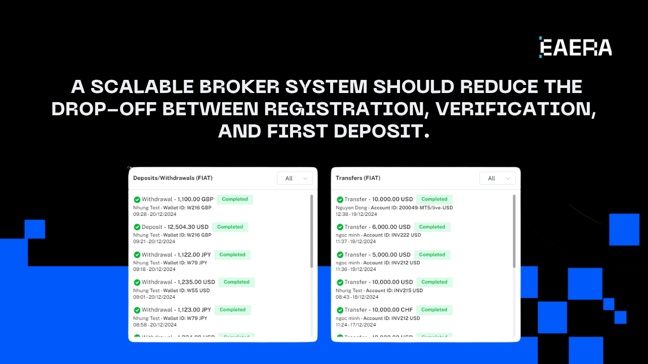 Brokerage Software Solutions for Sustainable Scaling FX Brokers brokerage-software-solutions-for-sustainable-scaling-fx-brokers