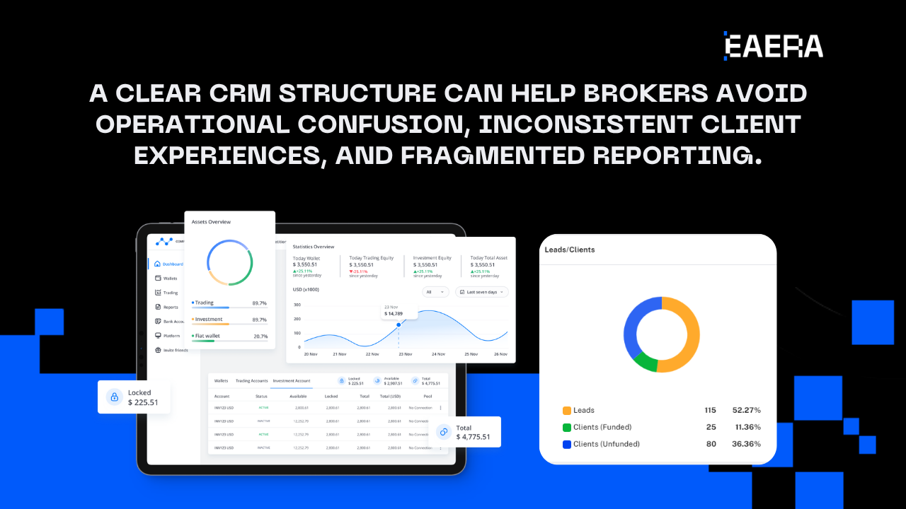 Forex Broker CRM for Multi-Region Client Management forex broker crm