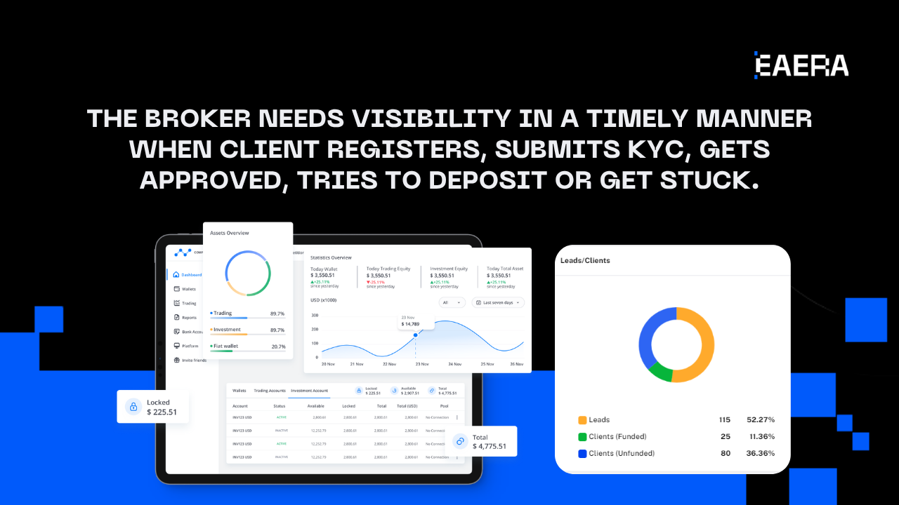 forex broker solutions