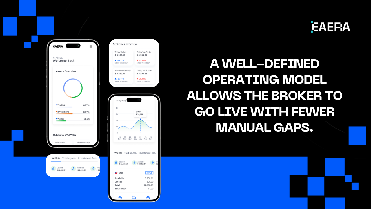 Forex Broker Solutions for New Broker Launches in 2026 forex broker solutions