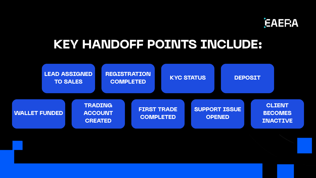 Forex CRM for Managing Multi-Team Broker Ops forex crm
