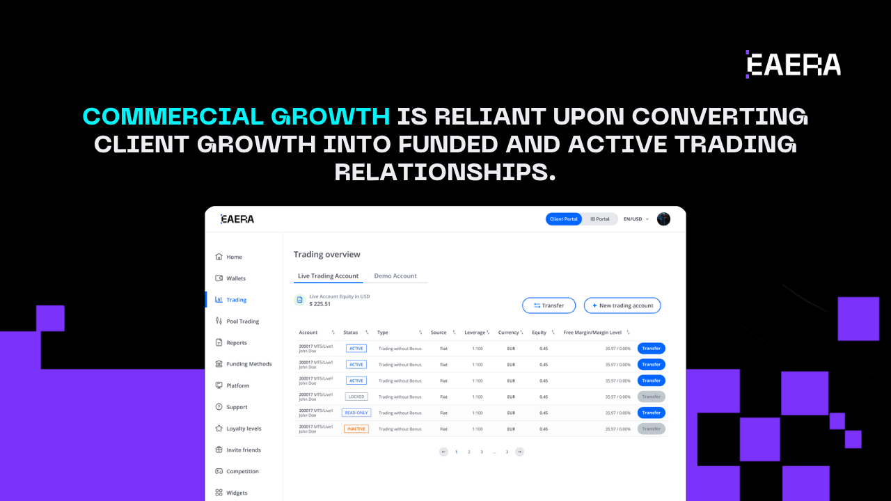 Forex CRM Provider: 6 Checks Before Broker Expansion in 2026 forex CRM provider
