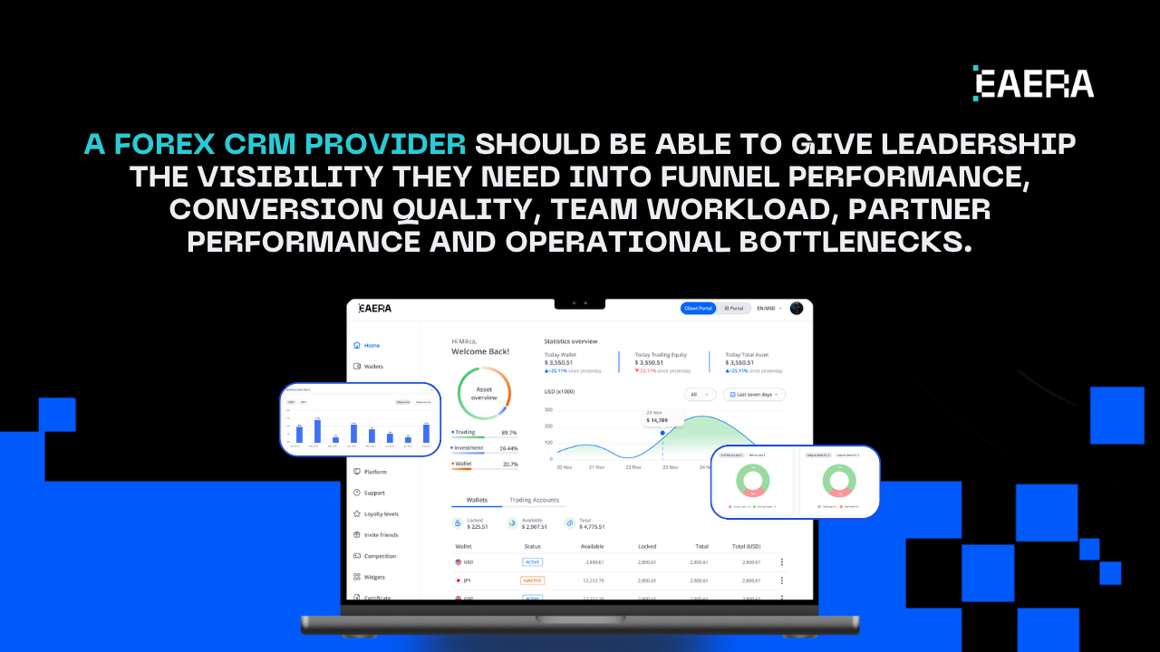 Forex CRM Provider: 6 Checks Before Broker Expansion in 2026 forex CRM provider