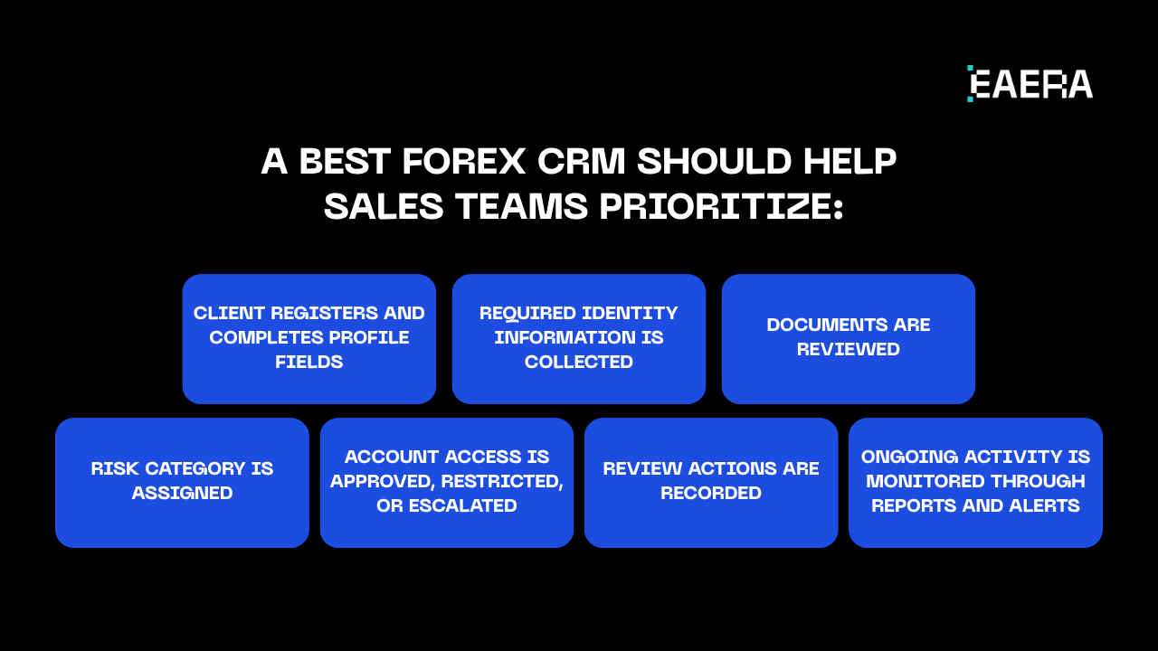 Forex CRM Software for Regulated Brokers forex-crm-software-for-regulated-brokers