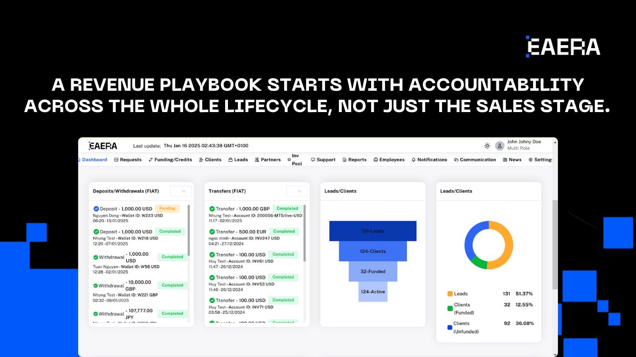 Forex CRM Software Playbook for Revenue Teams forex CRM software