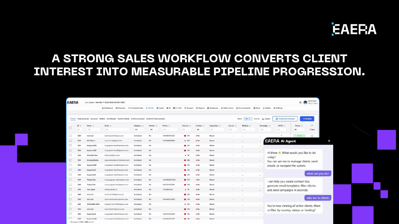 Forex CRM Software Playbook for Revenue Teams forex CRM software