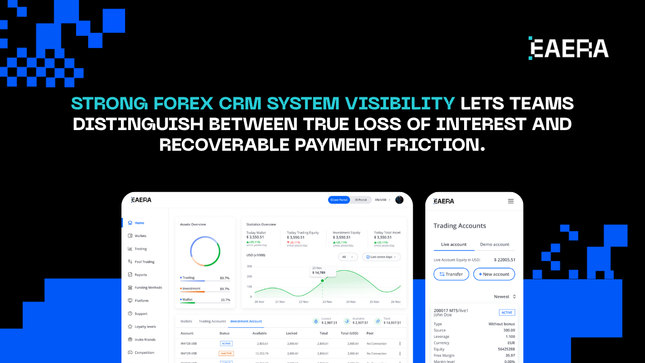 forex crm system