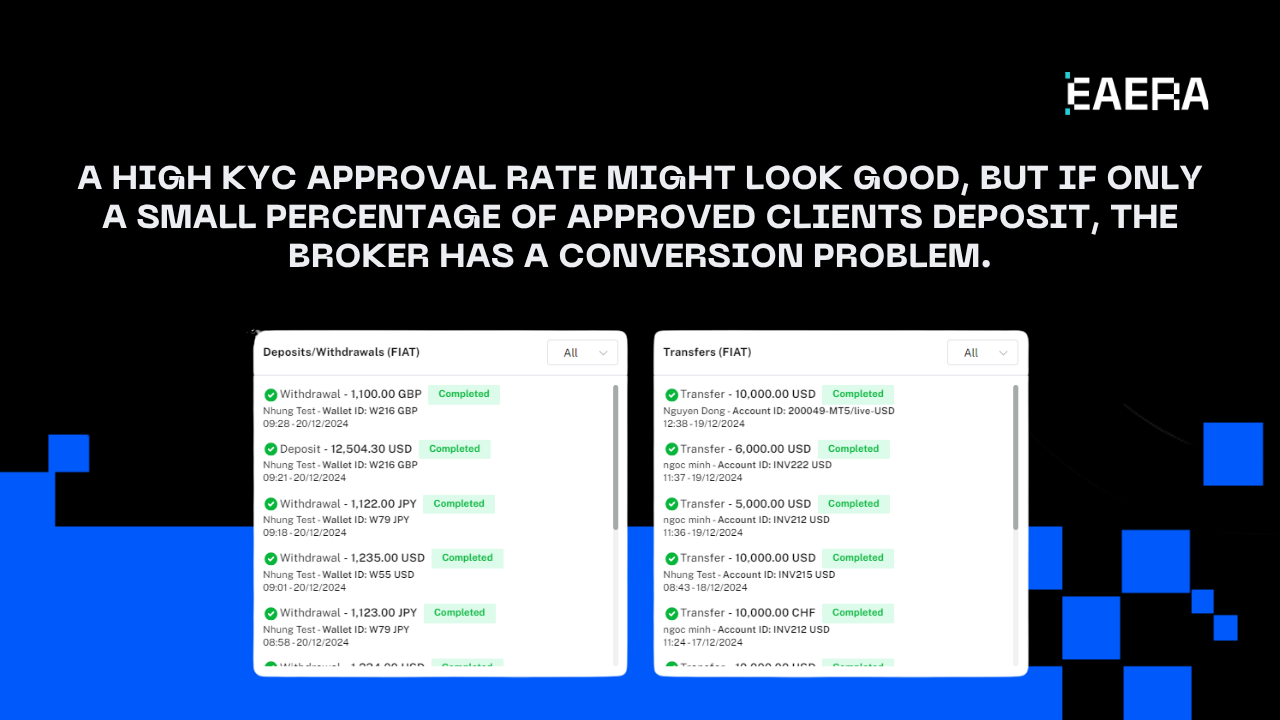 forex crm system