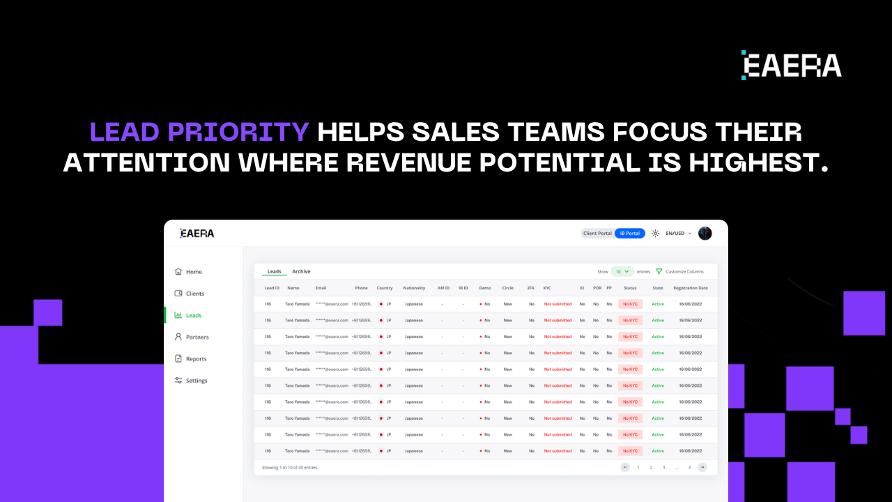 forex CRM system