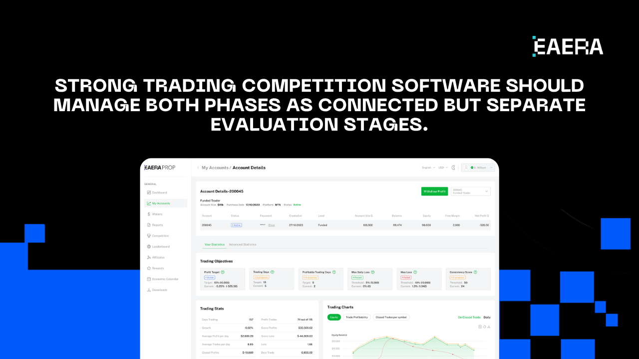 Trading Competition Software: 3 Prop Challenge Types trading competition software