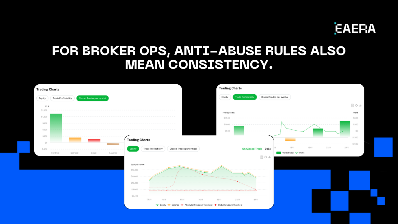 trading competition software