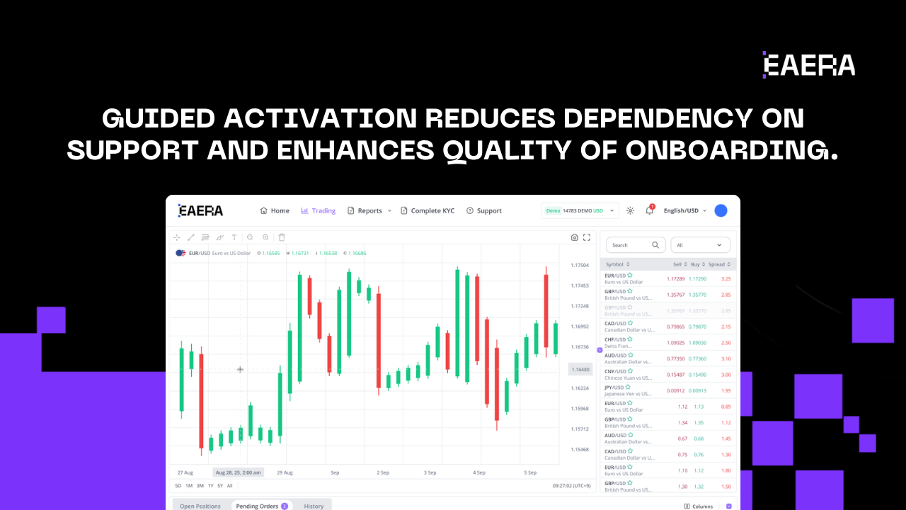 trading platform
